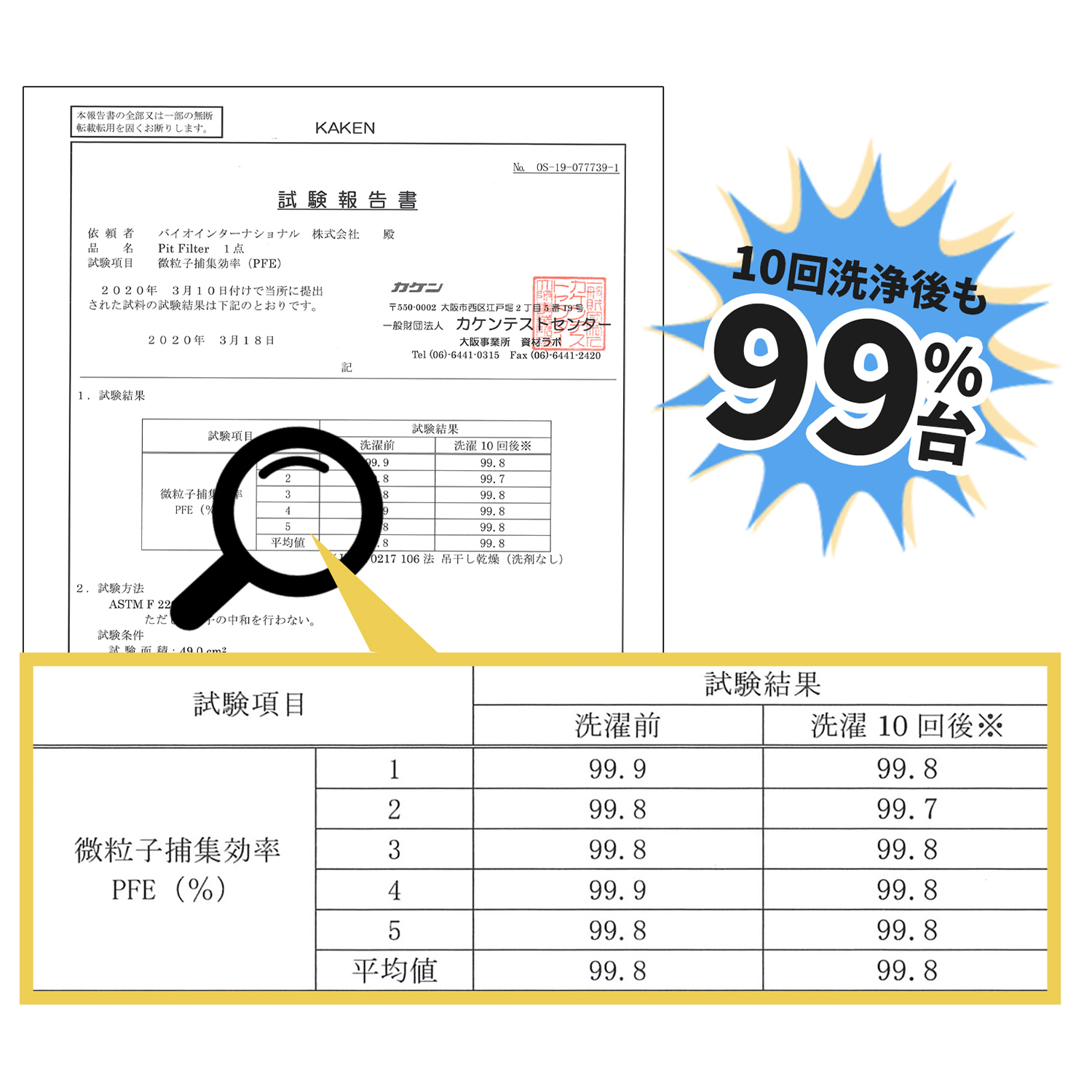 ノーズマスクピットネオ