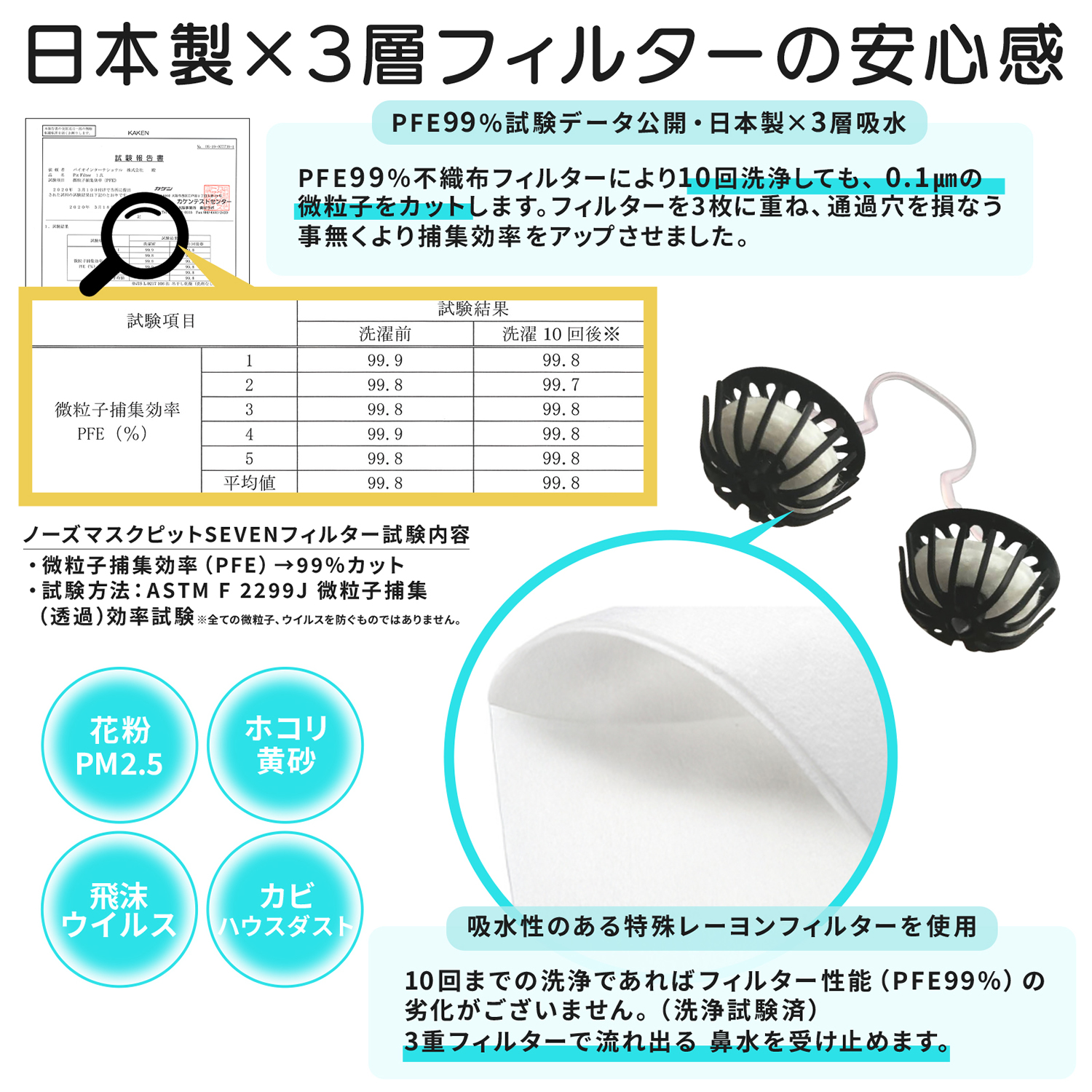 ノーズマスクピットSEVEN